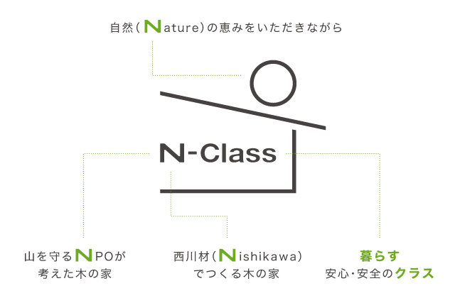 N-Class（エヌクラス）とは？